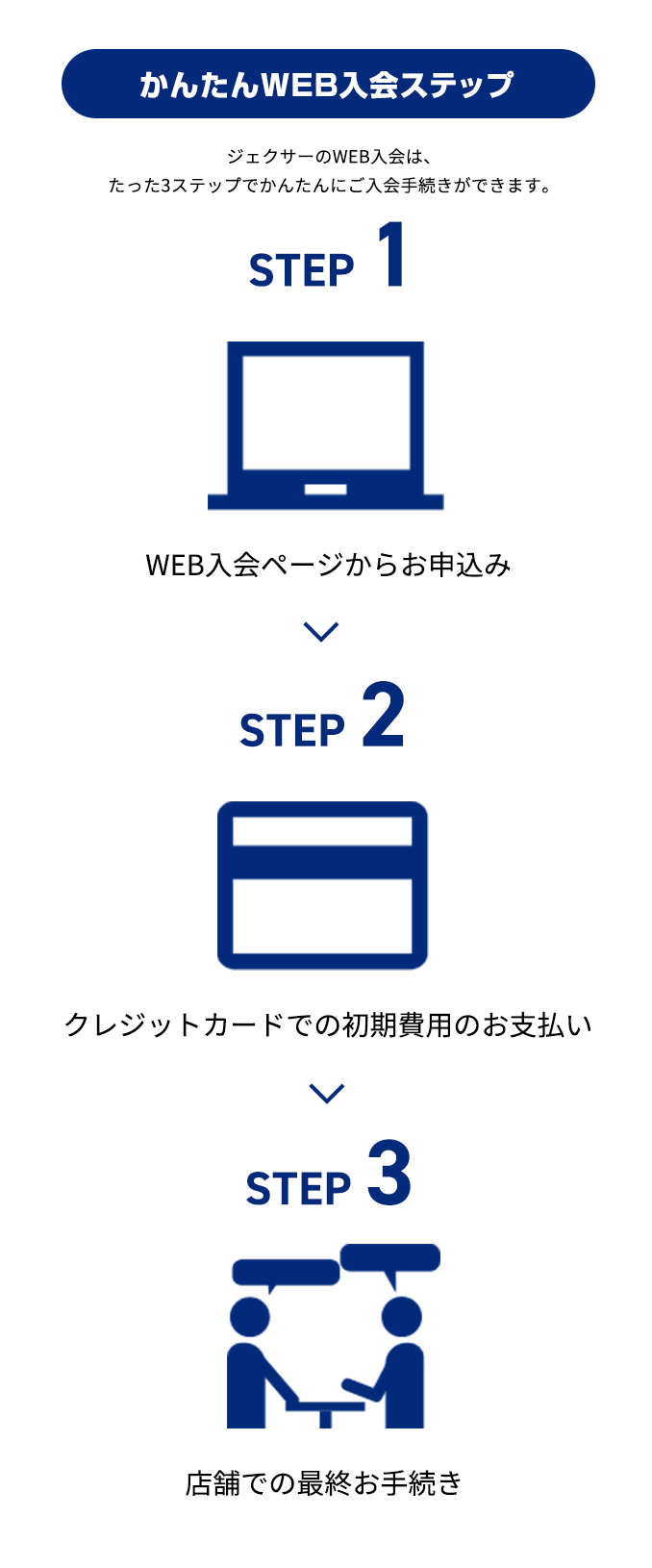 かんたんWEB入会ステップ