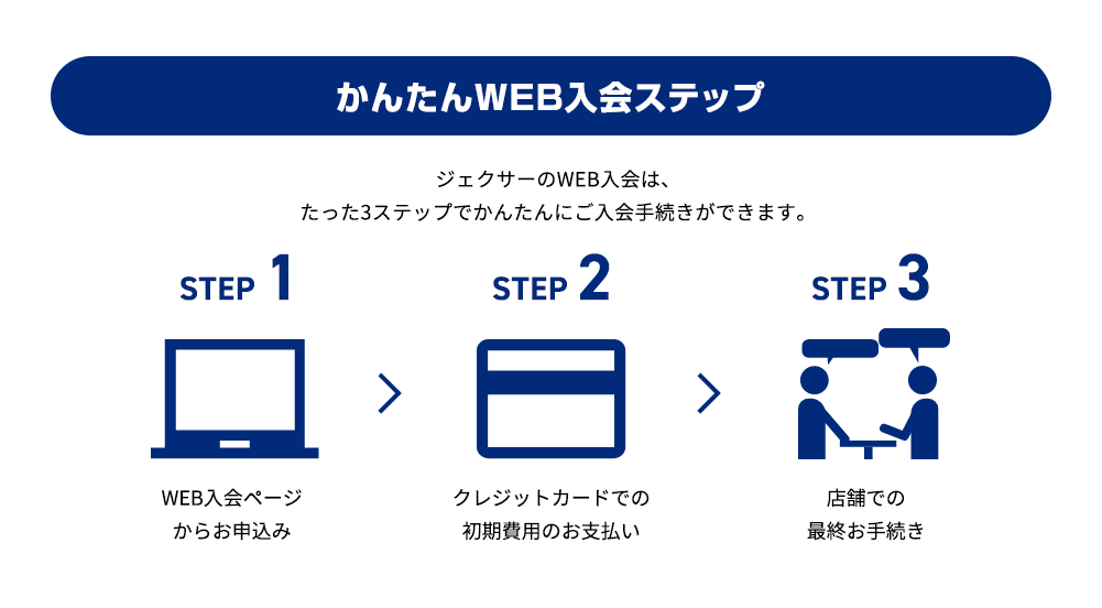 かんたんWEB入会ステップ